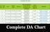 Complete DA Chart